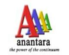 Anantara Holding GmbH job listing