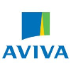 Aviva Real Assets Investment Oversight Analyst – COO – Luxembourg / London