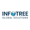 Tek Infotree Sdn Bhd Java Full Stack Developer (Hybrid) | Cyberjaya | RM11K-RM15k